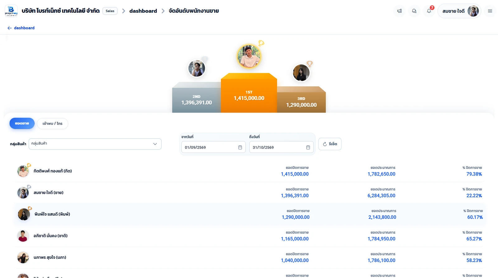 Management — ข้อมูลสำหรับการบริหาร
